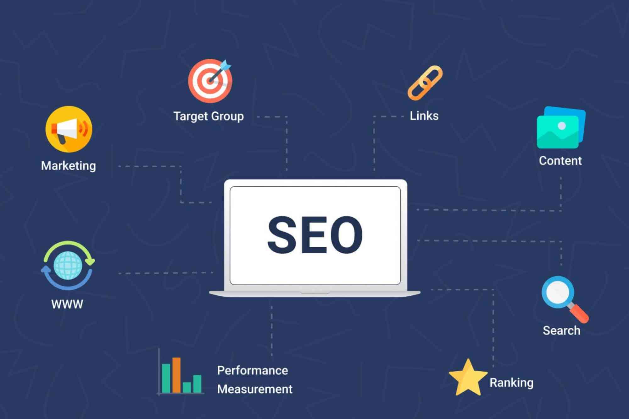 Best SEO Tools