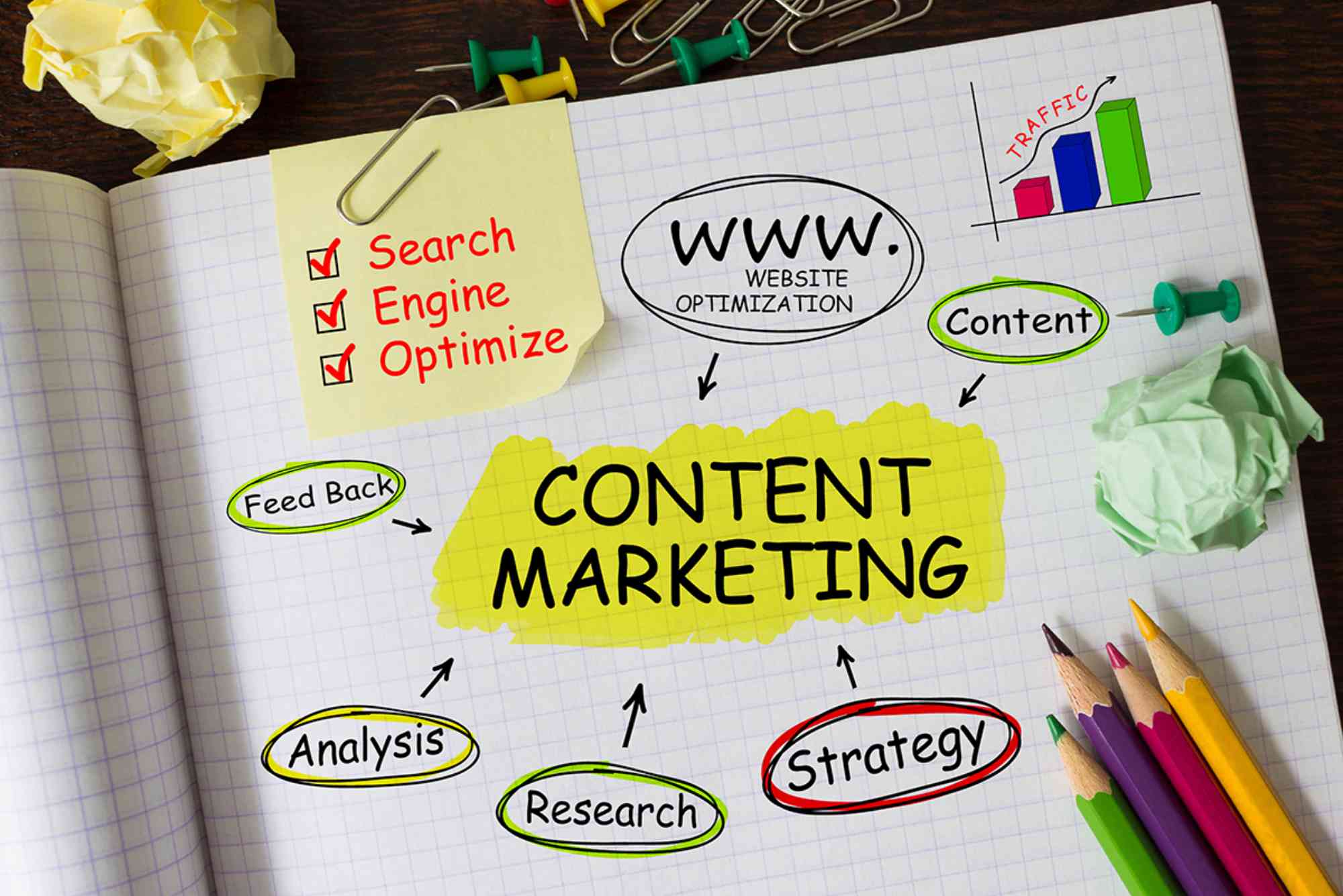 Content In Marketing Meaning