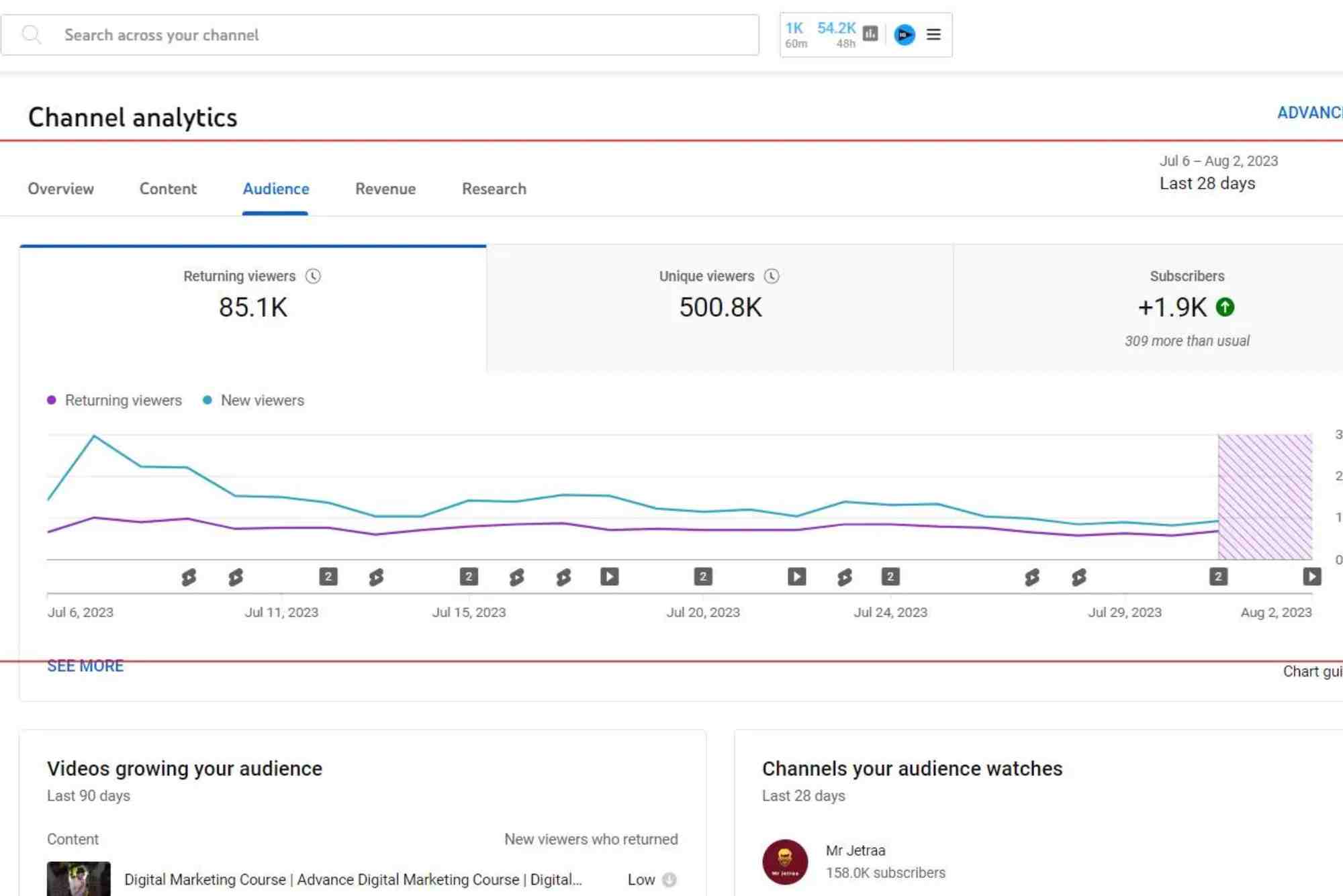Youtube Channel Analytics