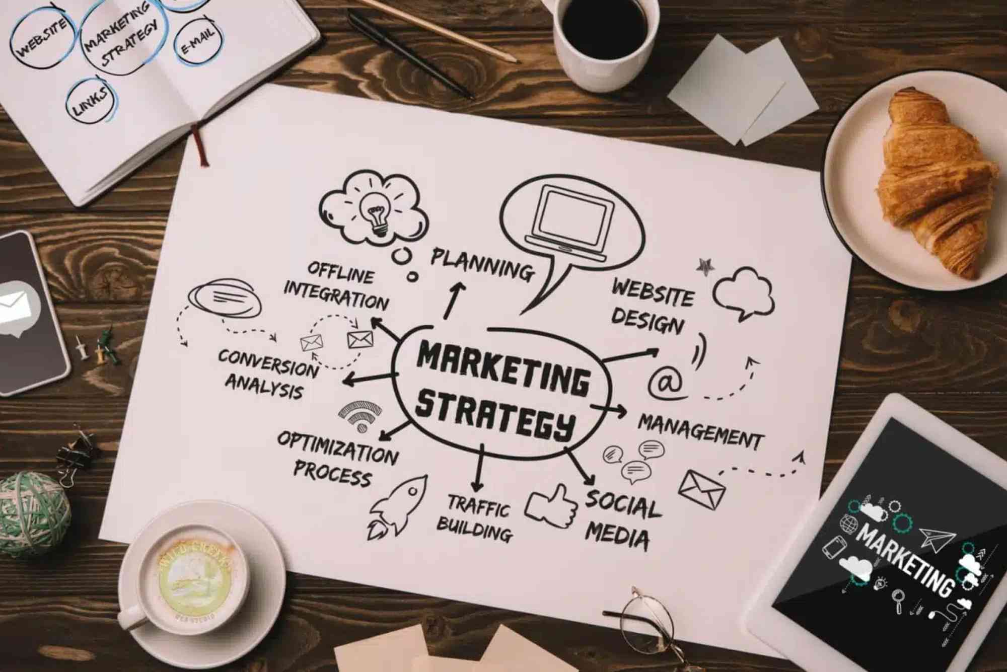 Digital Marketing Strategy