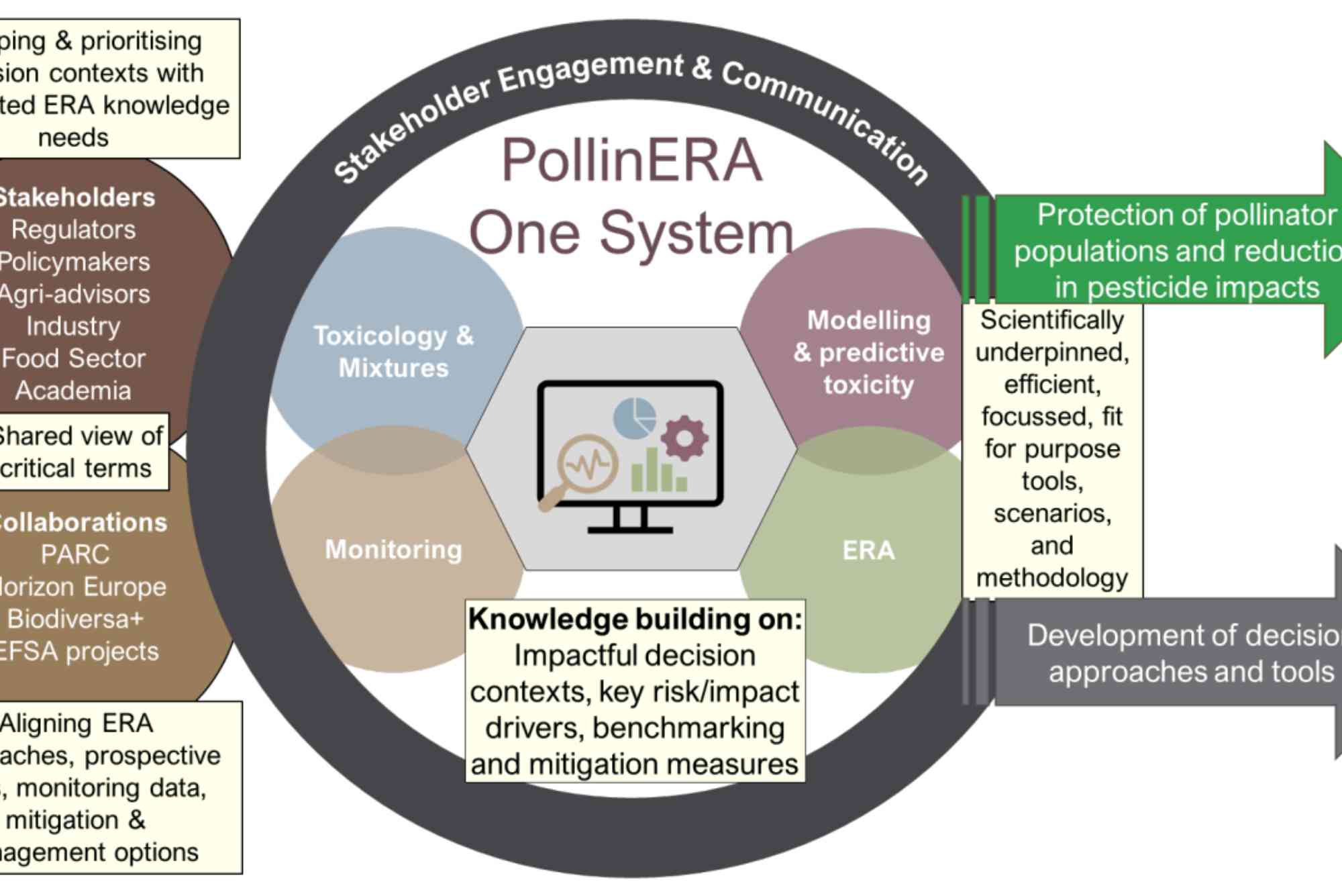 Kips Quantitative And Analytical Reasoning PGF