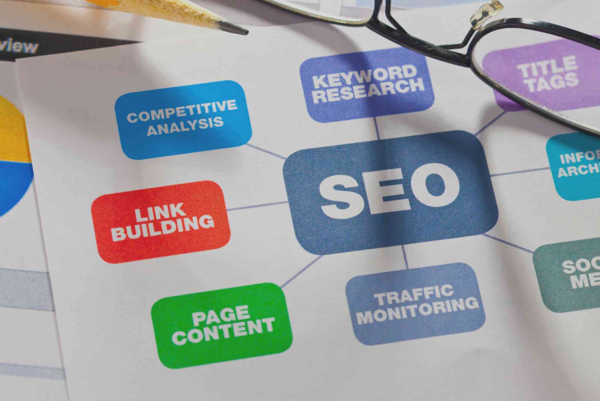 On Page SEO Checklist