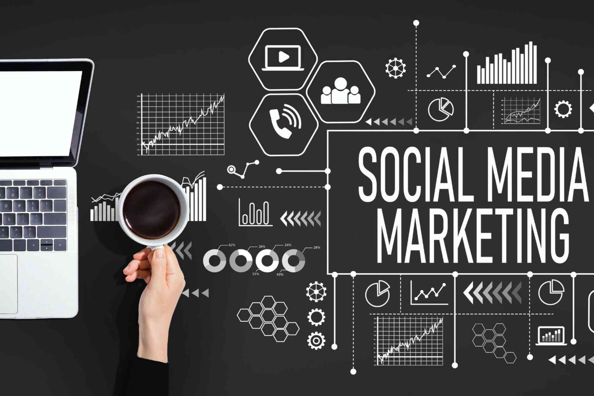 What is Social Media Marketing