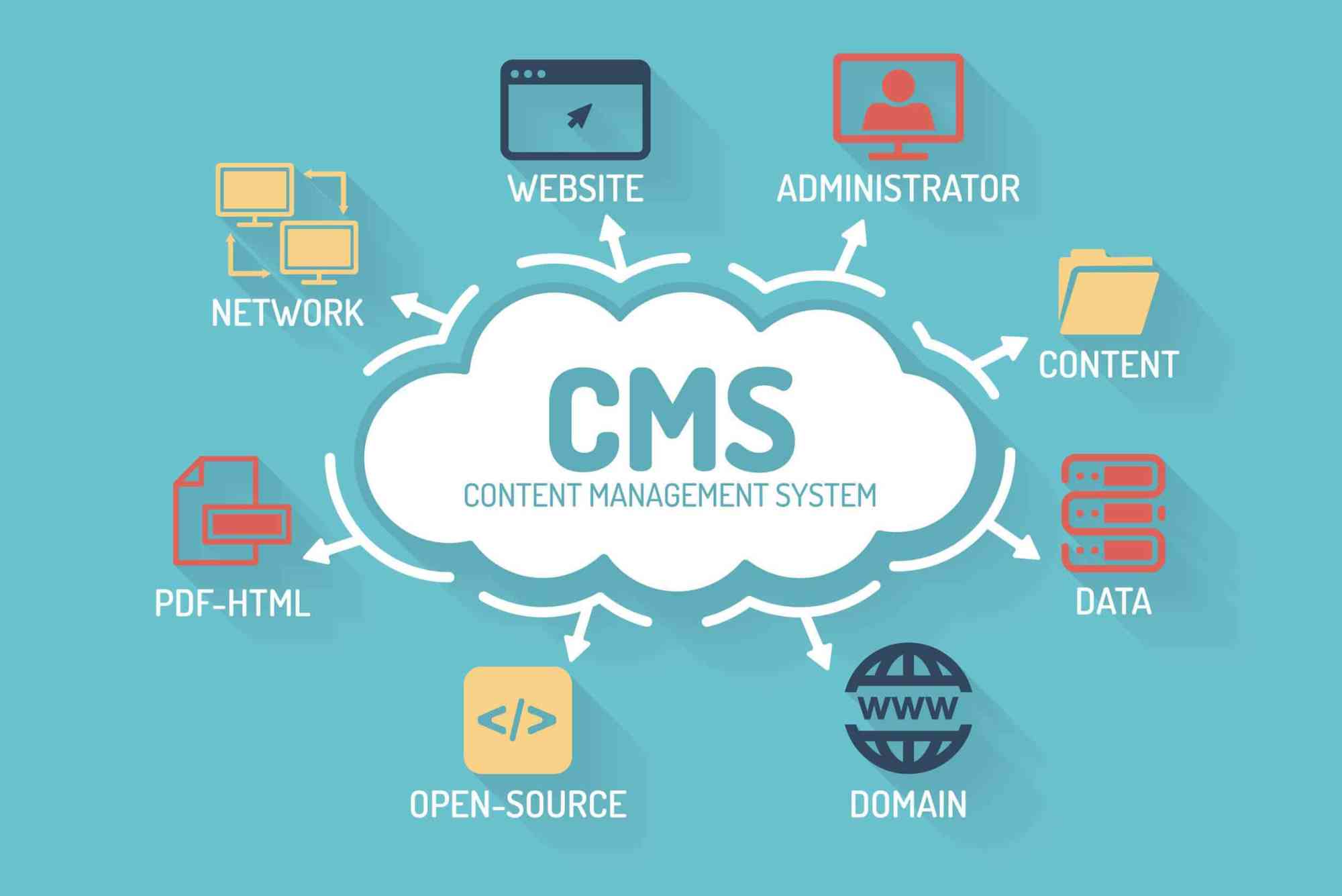 Content Management System