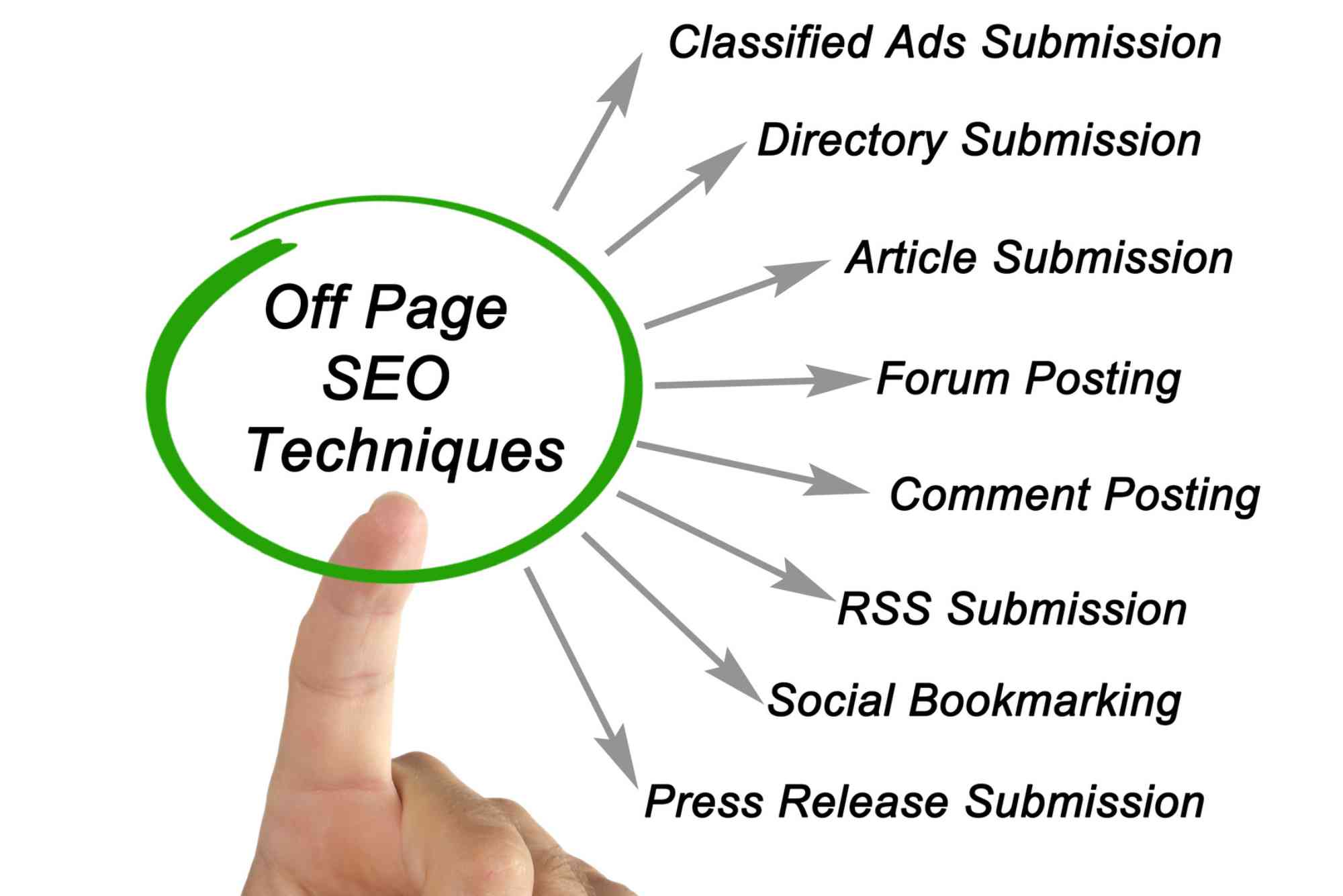 What Is Off Page SEO