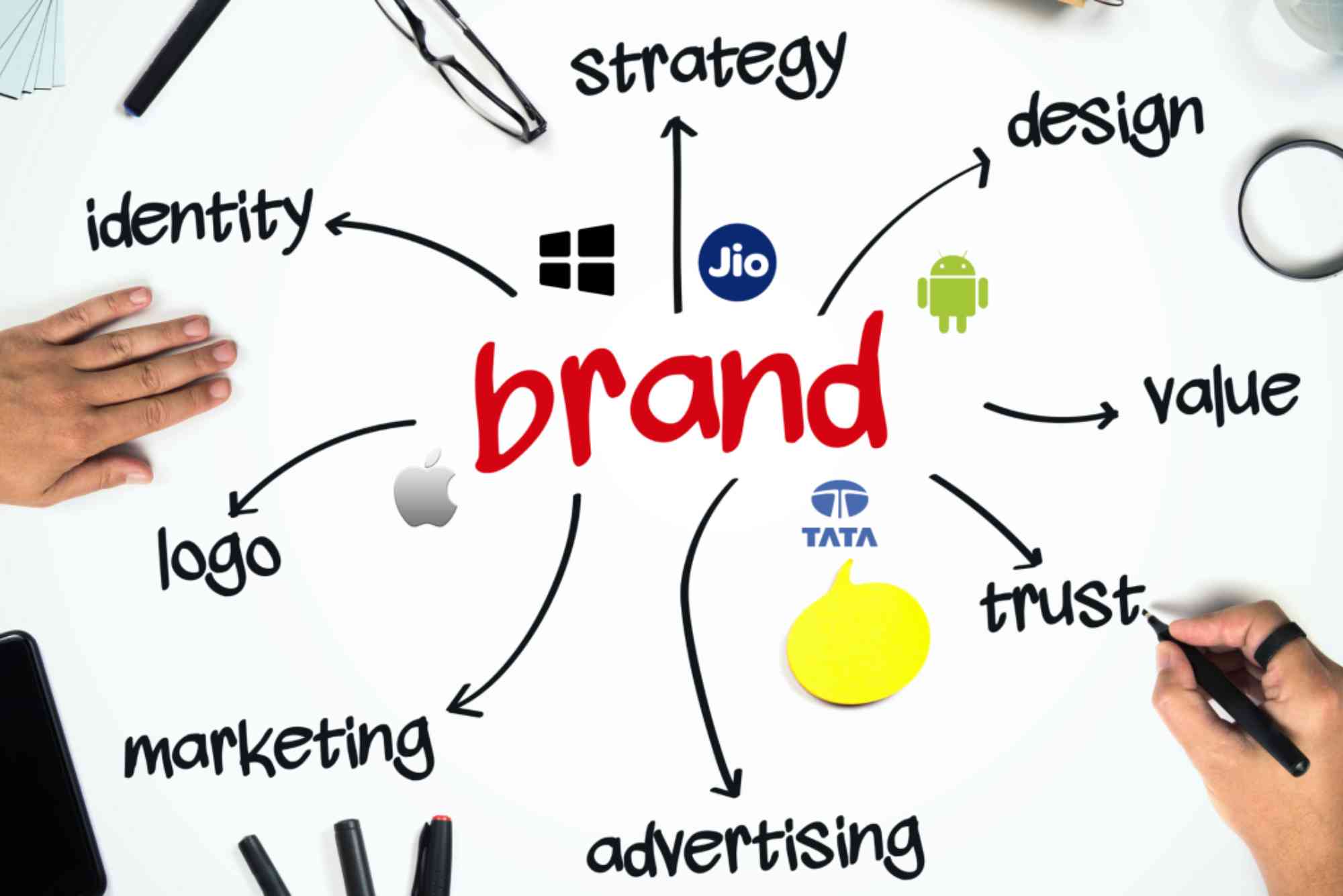 Branding and Advertising