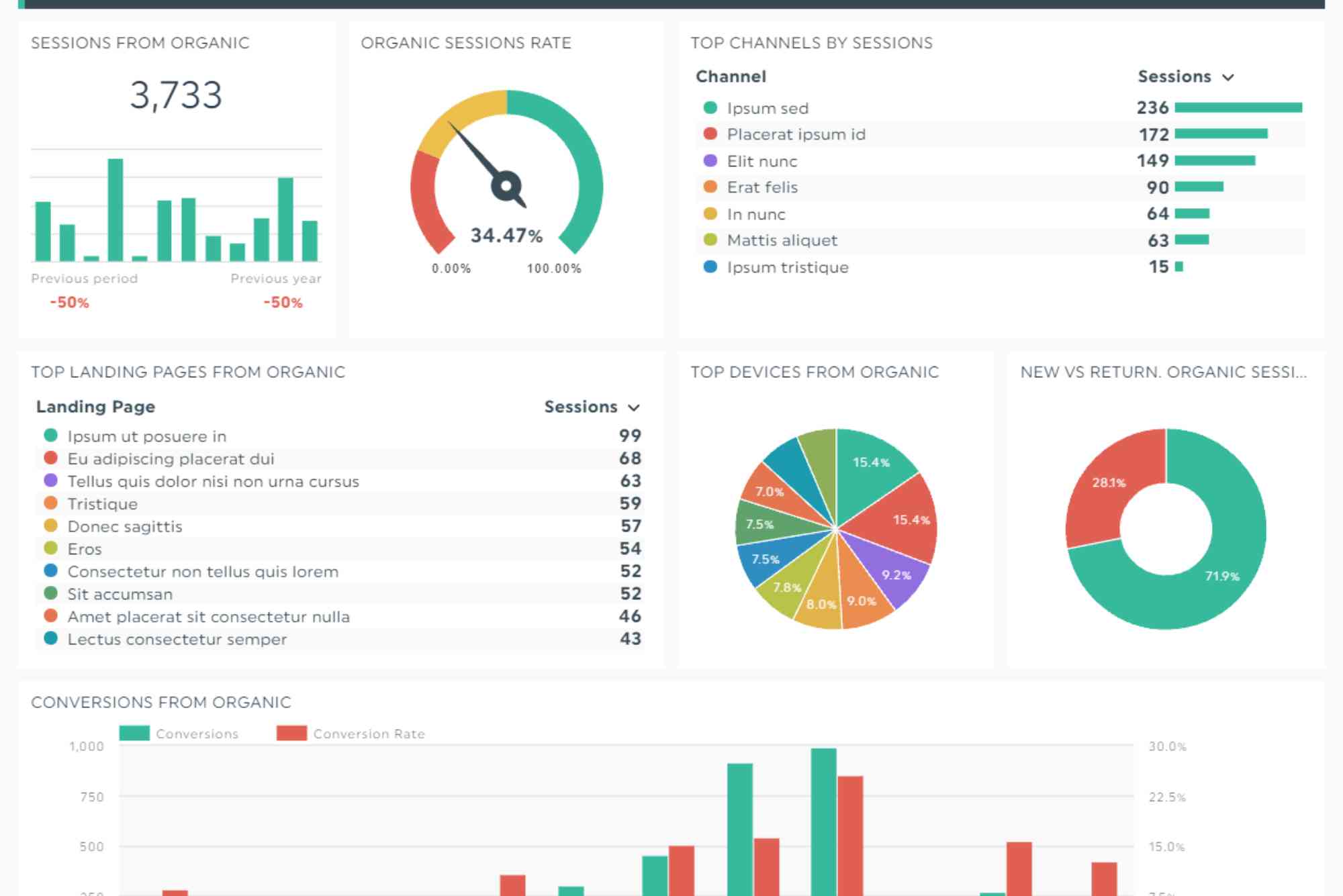 Analytical Report Sample