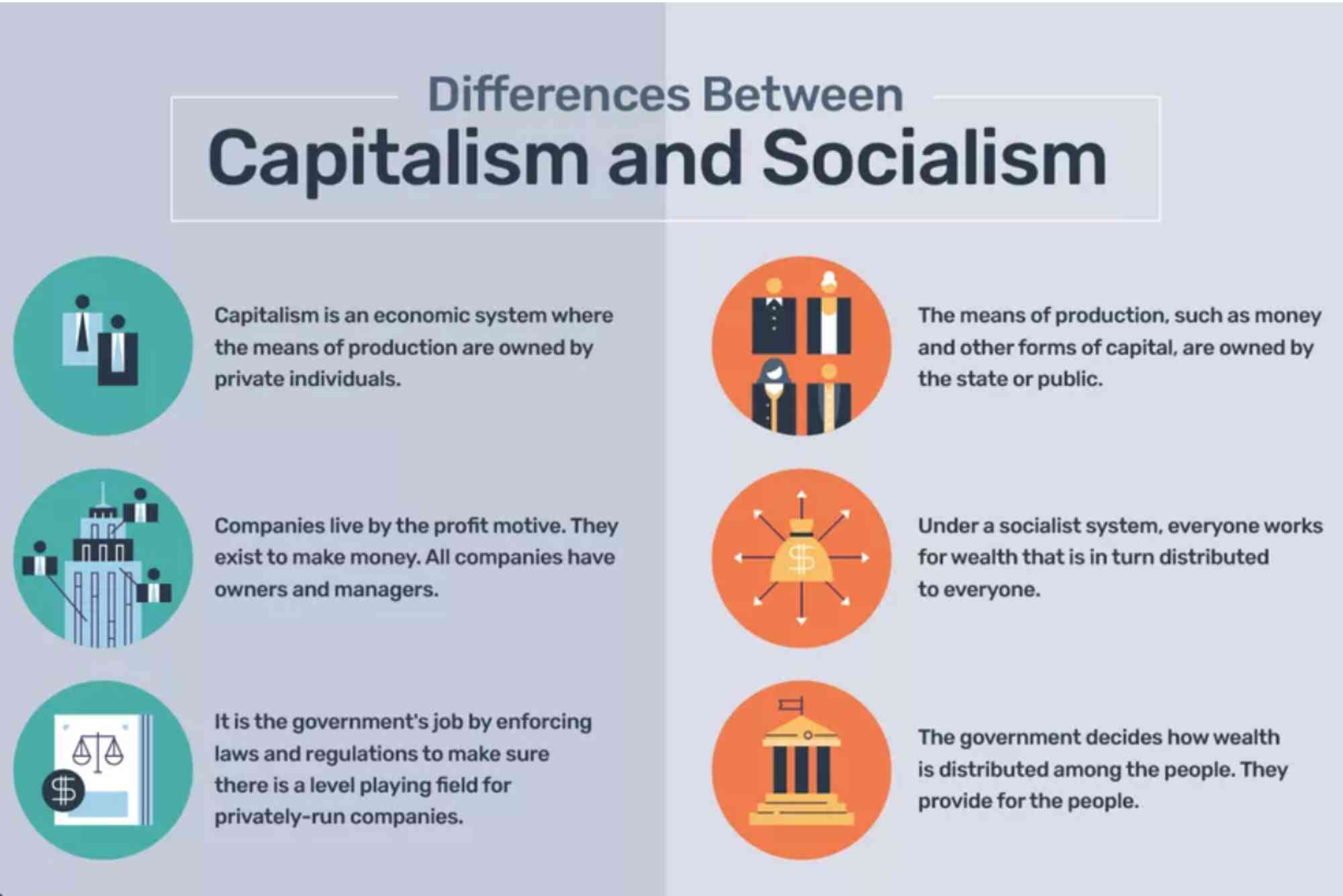 Difference Between Socialism And Communism
