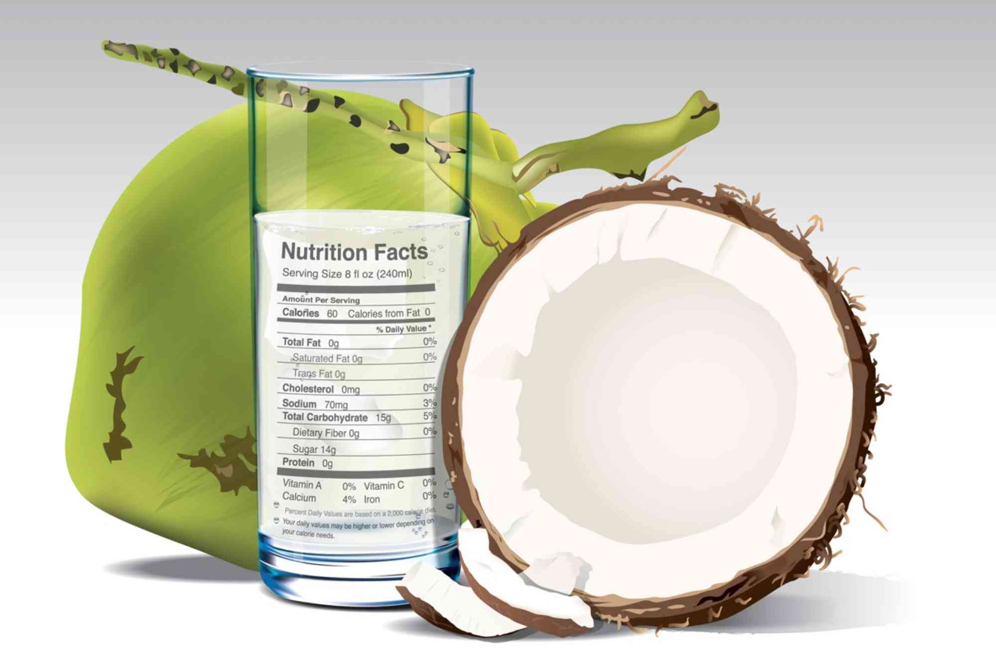 Nutritional Content Of Coconut