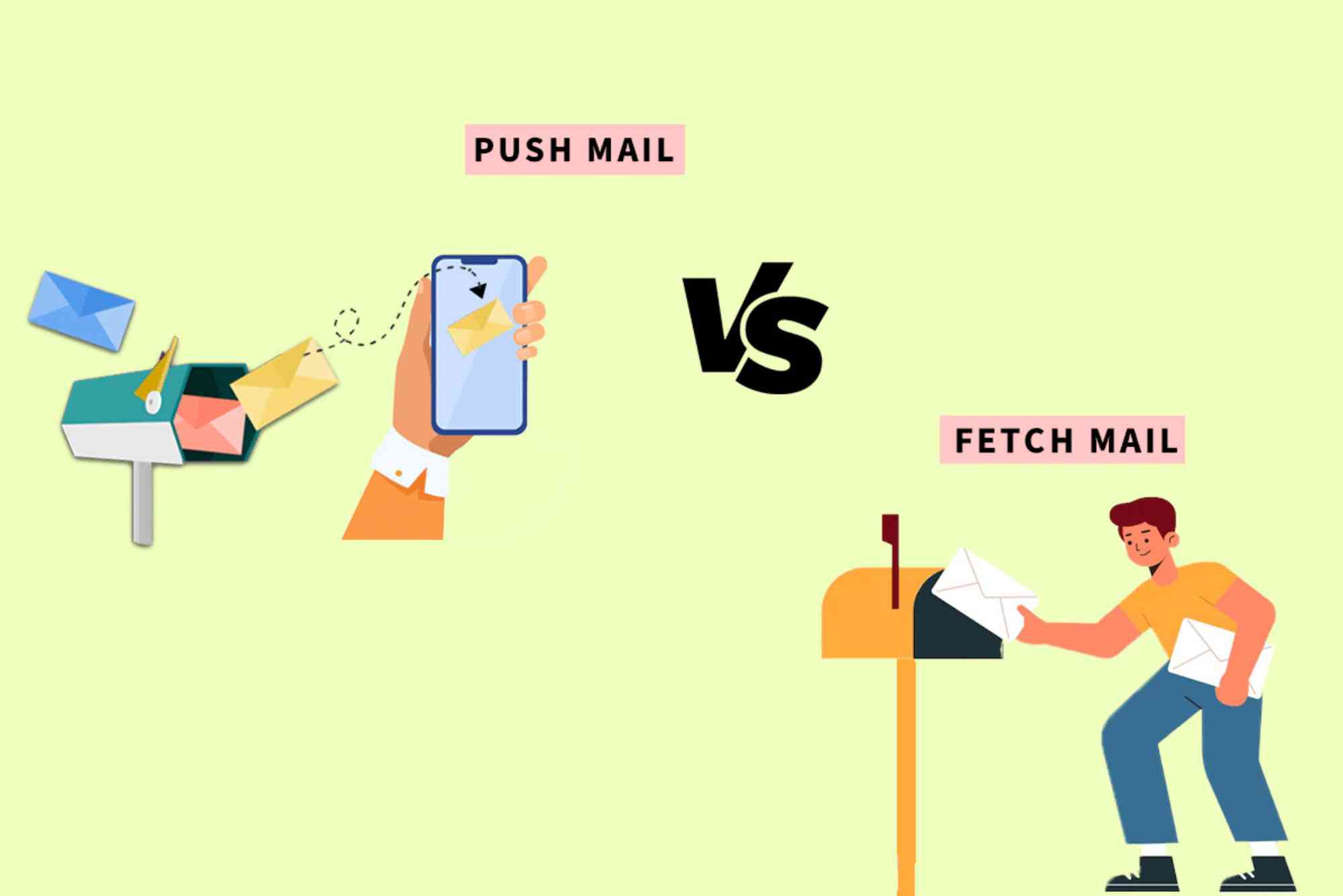 Push Email