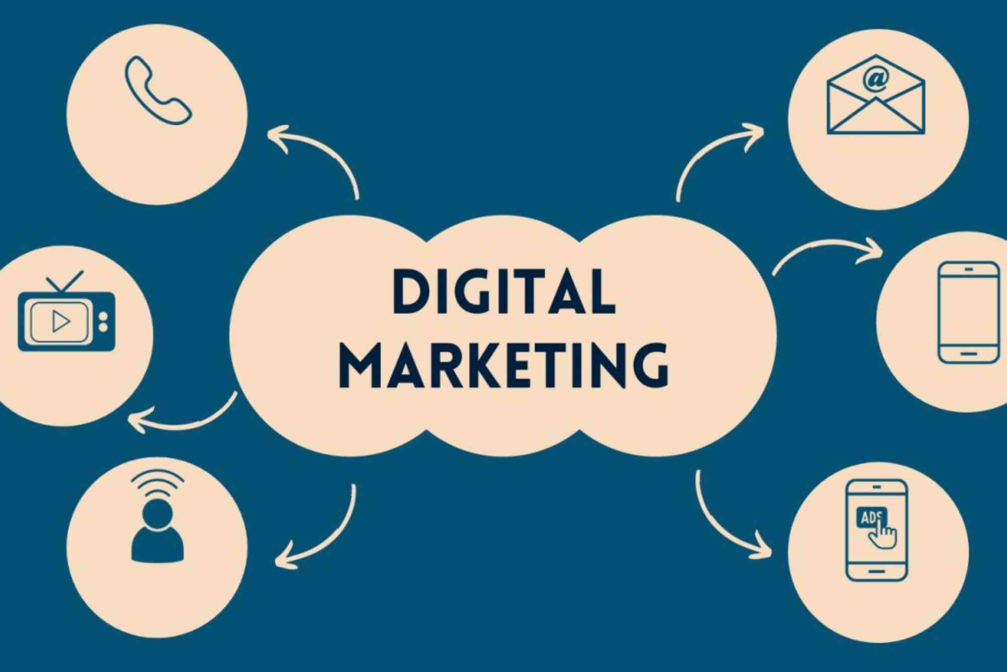 Top 10 Digital Marketing Companies in World