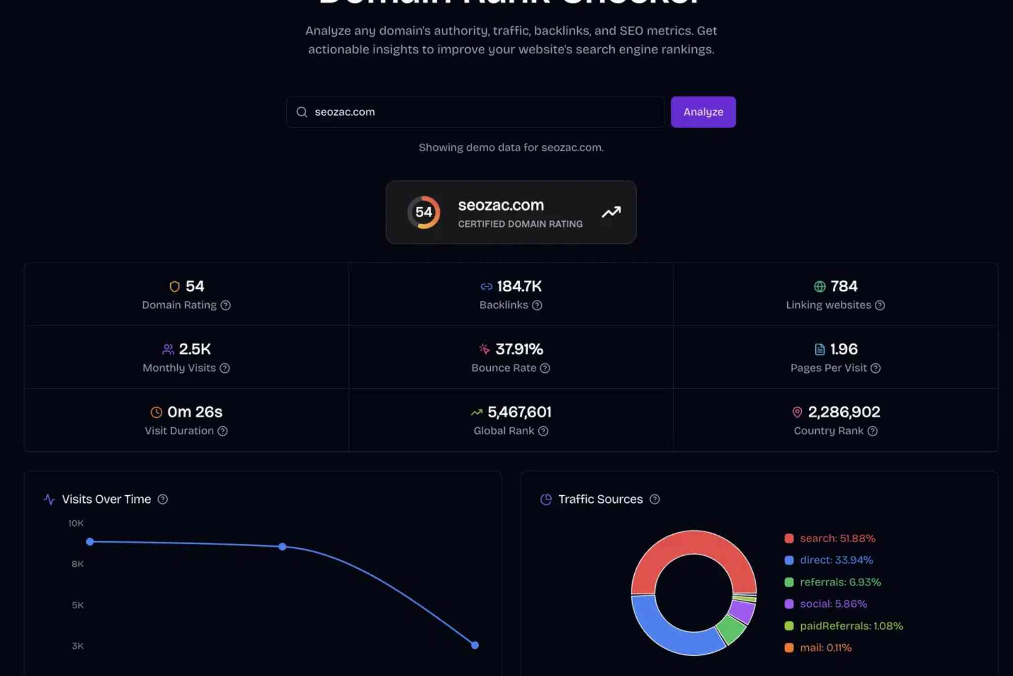 Free SEO Website Checker