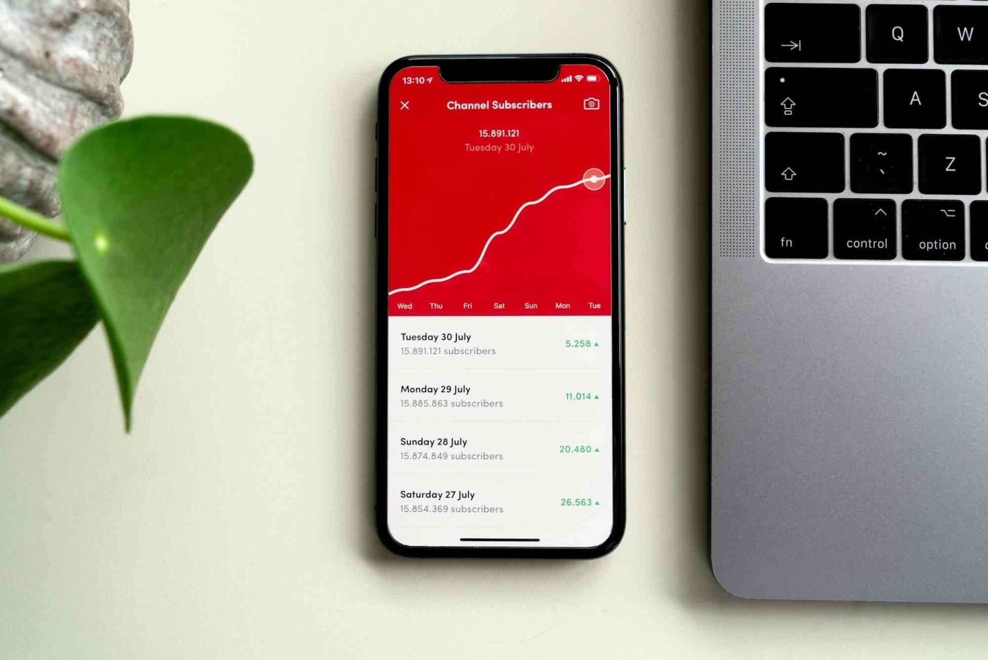 SEO For Youtube Channel