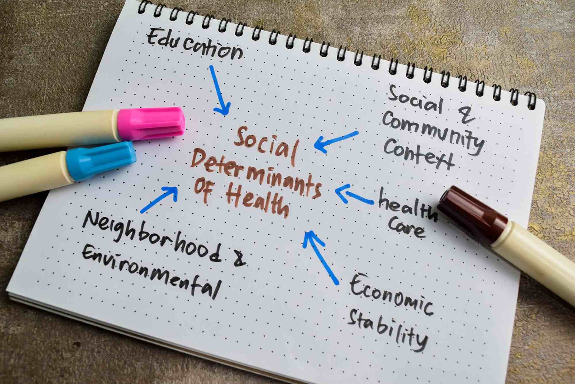 Social Determinants Of Health