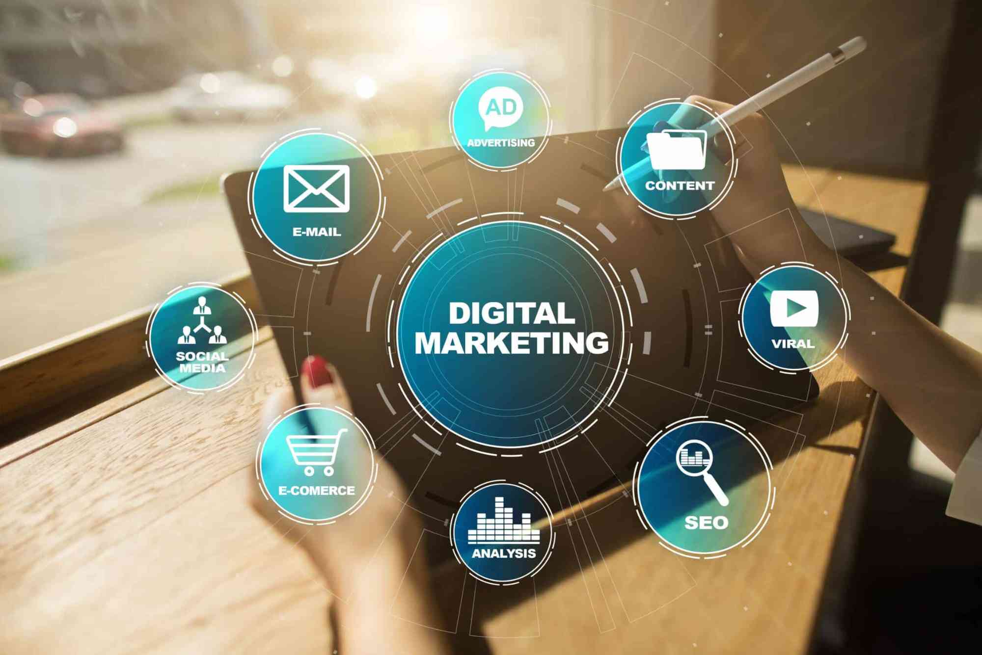 Digital Marketing Strategy Process