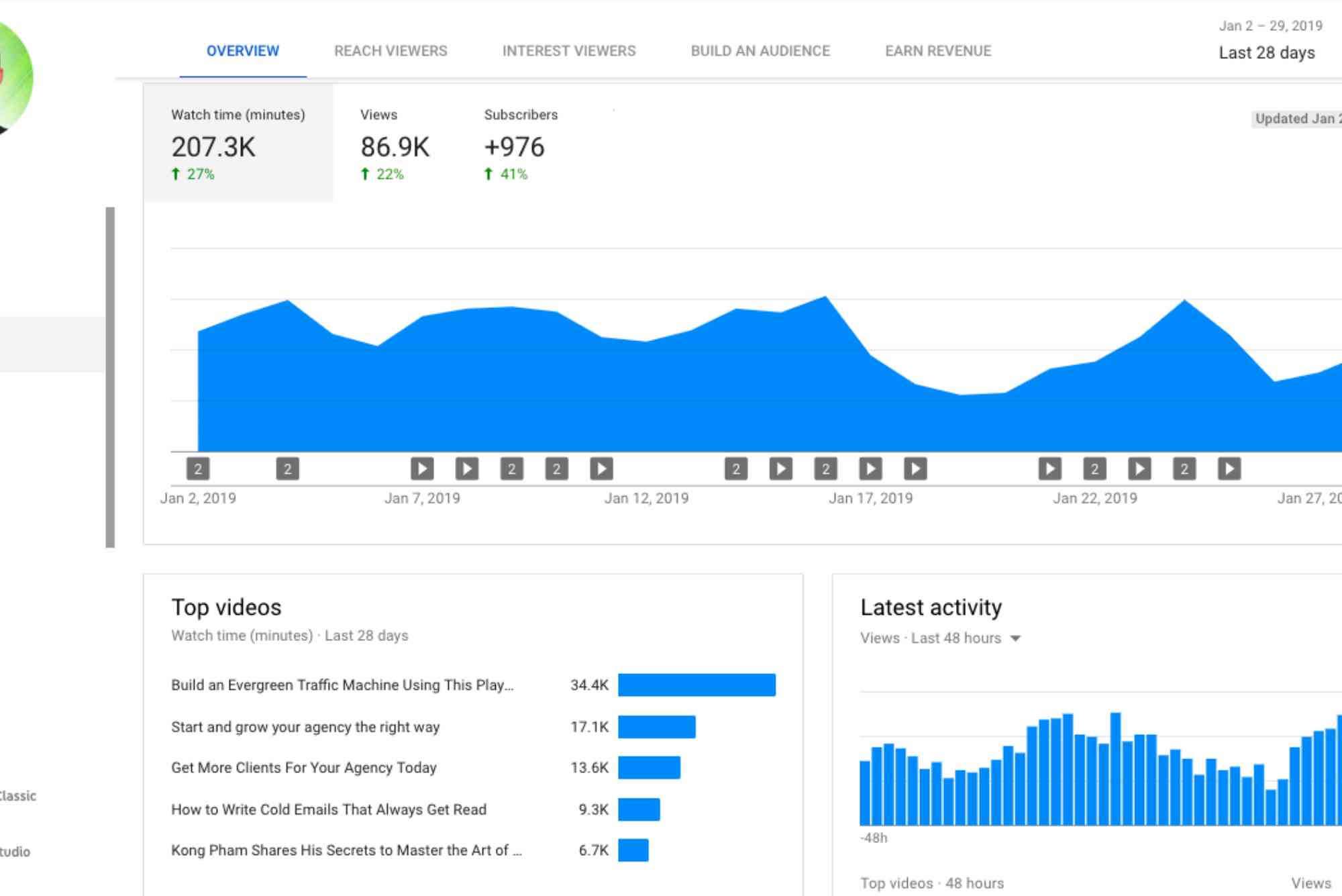 Youtube Analytics for Other Channels